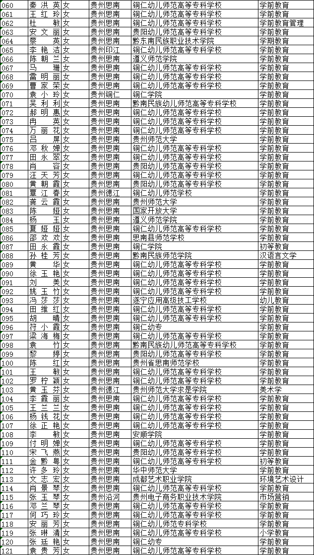 思南县2020年度GDP_思南县公安局梁祖辉(3)