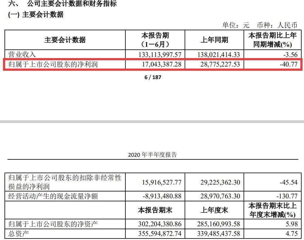 刚刚上市|任何时候买入都是亏：8月A股“难兄难弟”双双股价惨遭腰斩！“新股不败”神话已终结？