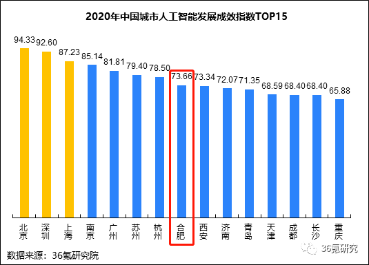 国家高新区gdp