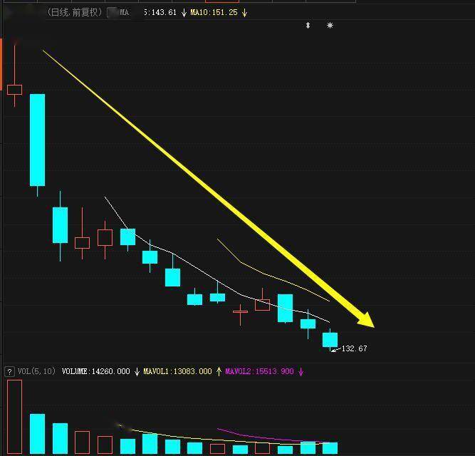 刚刚上市|任何时候买入都是亏：8月A股“难兄难弟”双双股价惨遭腰斩！“新股不败”神话已终结？