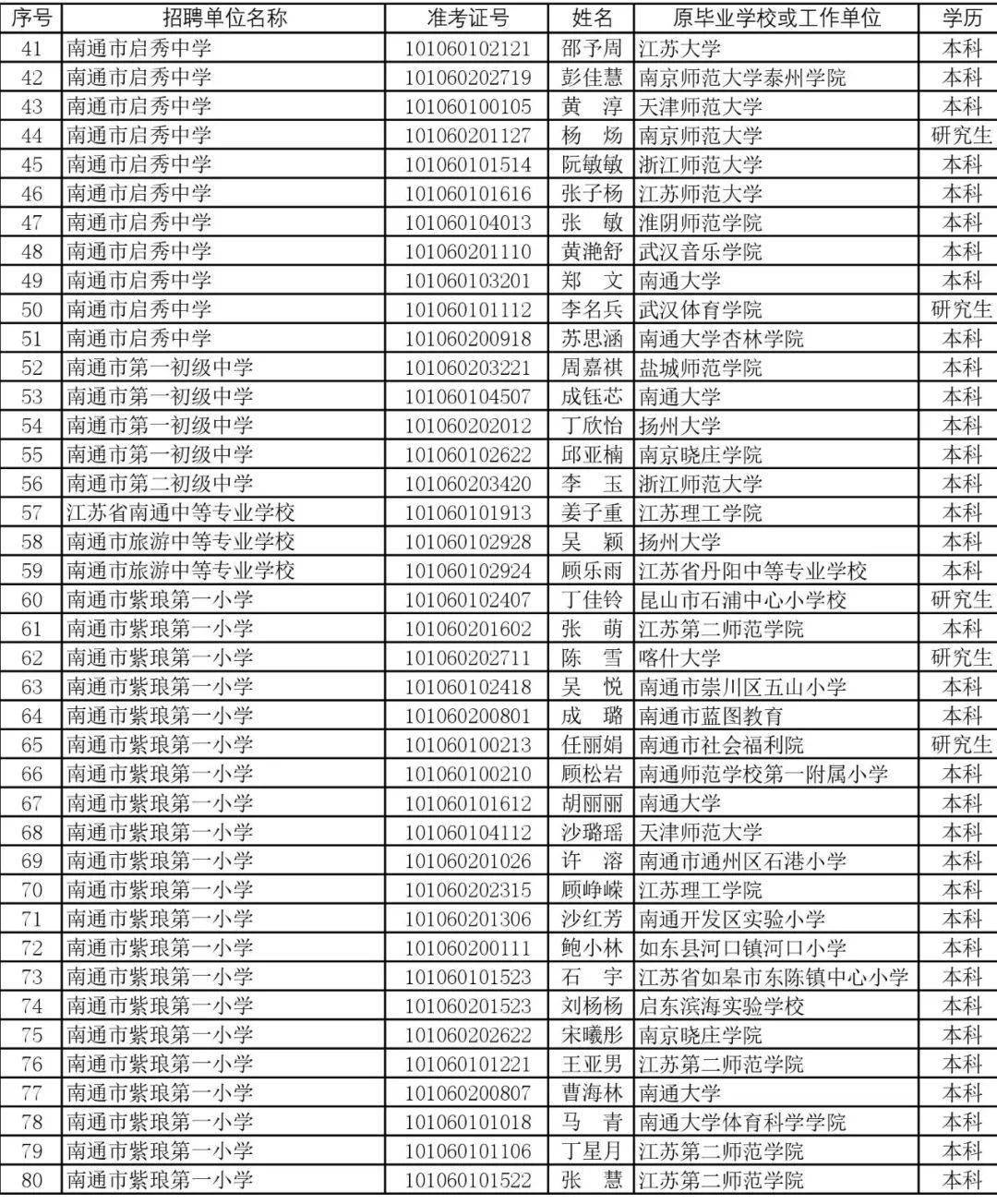 2020南通城区人口_南通主城区最新规划图