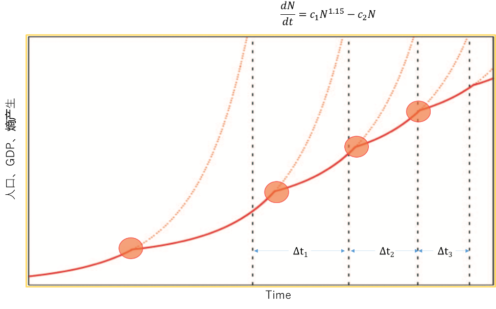 GDP肿瘤_恶性肿瘤图片