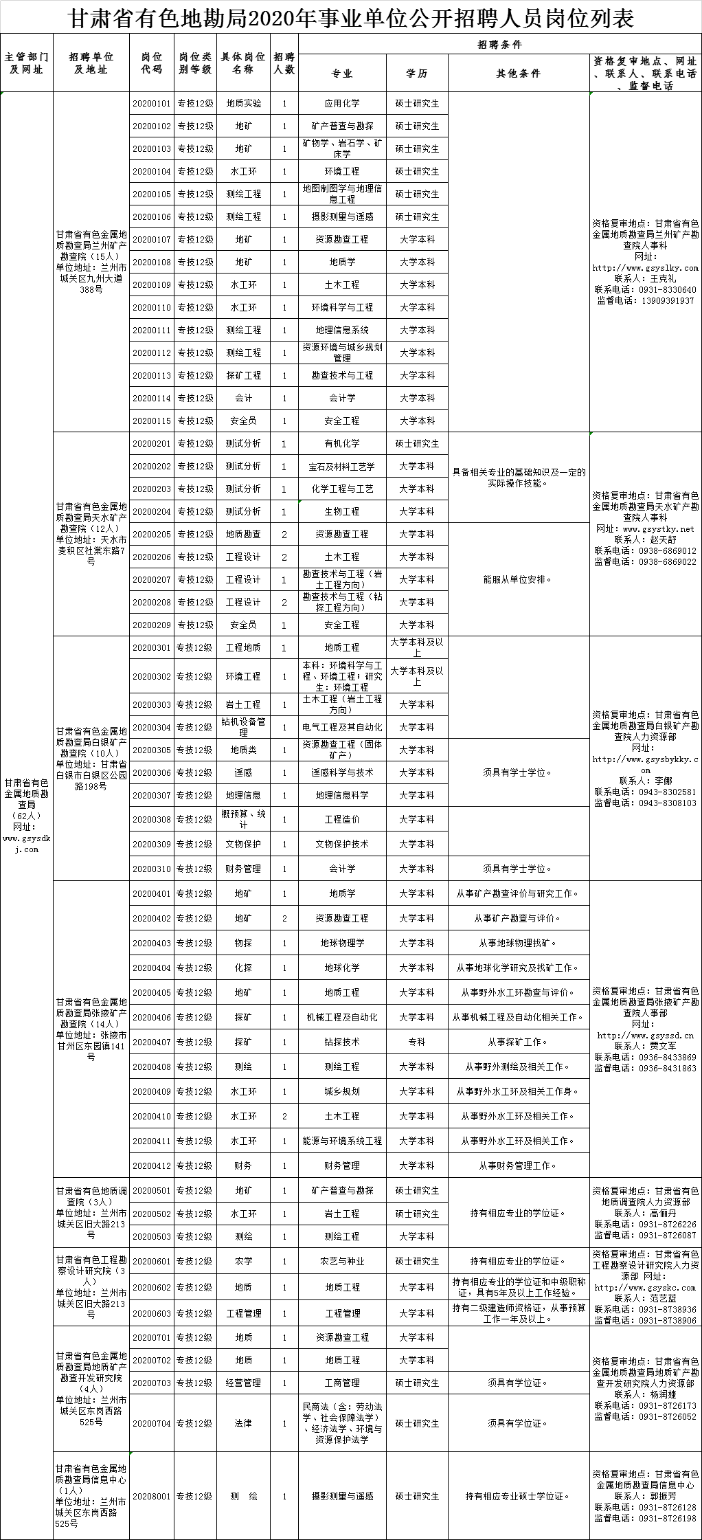 招收人口_招收学徒图片(3)