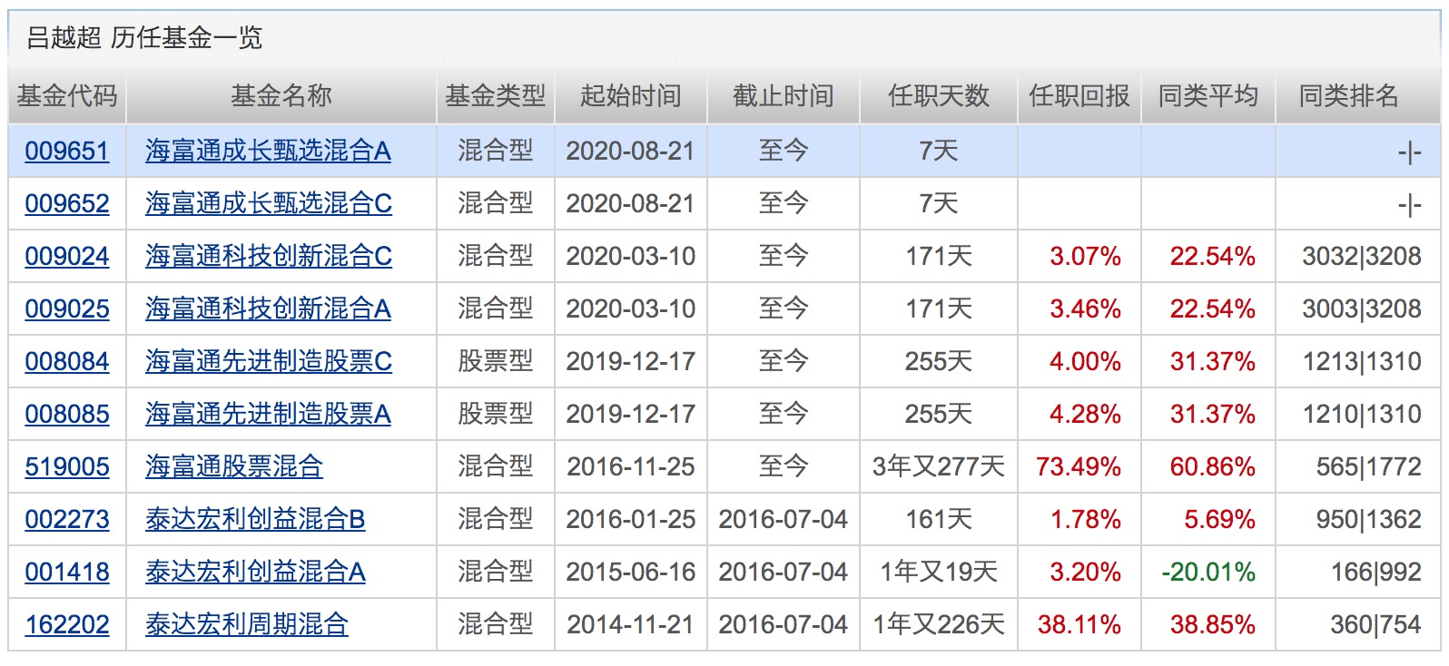 业绩|已有20位基金经理在管规模超300亿！他们最爱的个股是这些！下周将有15只基金发行