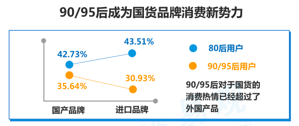 养生|95后只会吃喝玩乐？我不服！