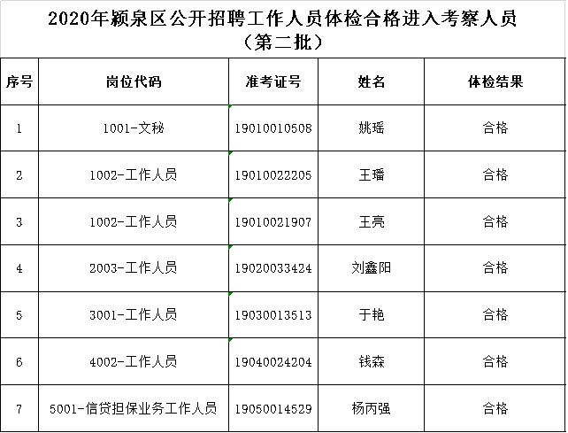 颍泉区2020年gdp_阜阳颍泉区未来规划图
