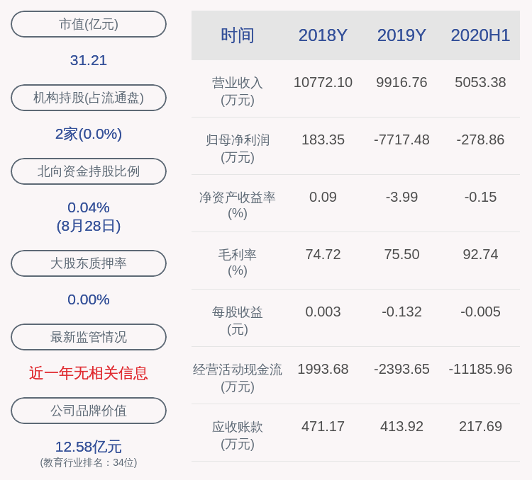 亏损|交卷！中国高科：2020年半年度净利润约-279万元，同比下降1047.67%