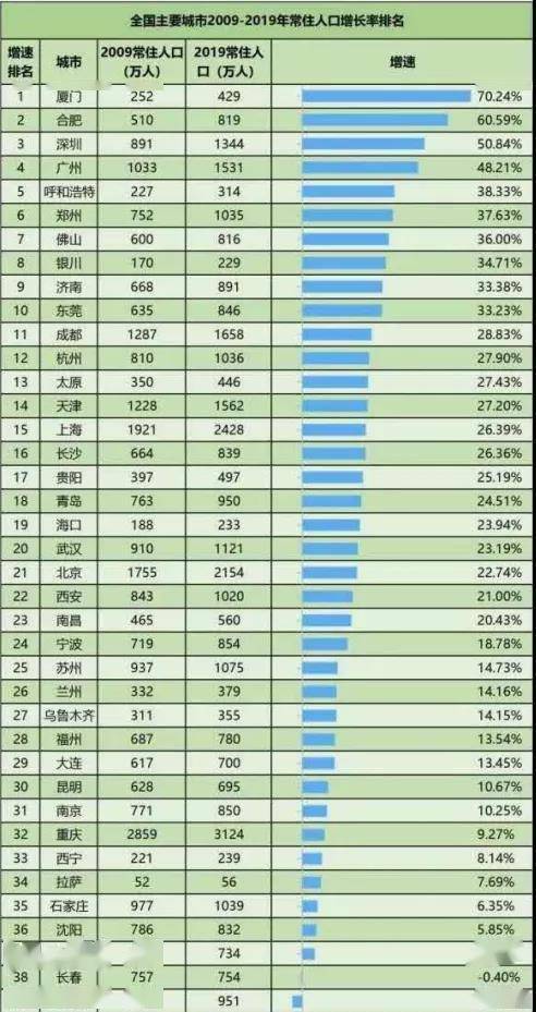 宿迁人口多少_宿迁人,未来你家周边如何配套,市政府已明确(2)