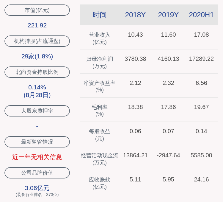 研究员级|交卷！国睿科技：2020年半年度净利润约1.73亿元，同比增加14.52%