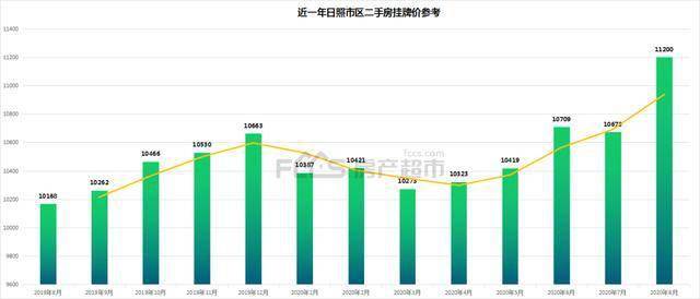 石河子市历史人口数据_石河子市地图