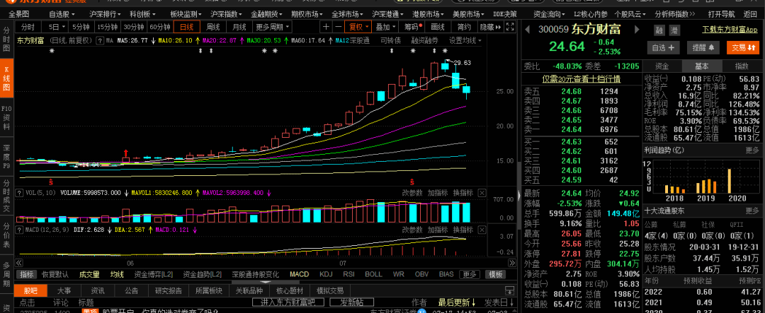 调整|下周加仓！想炒股，关注他就行了