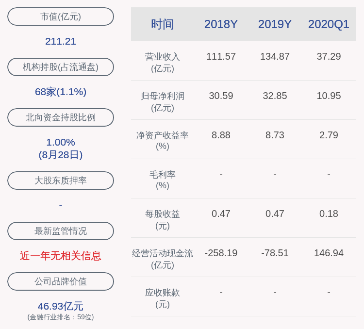 本行|郑州银行：聘任王永丰担任证券事务代表