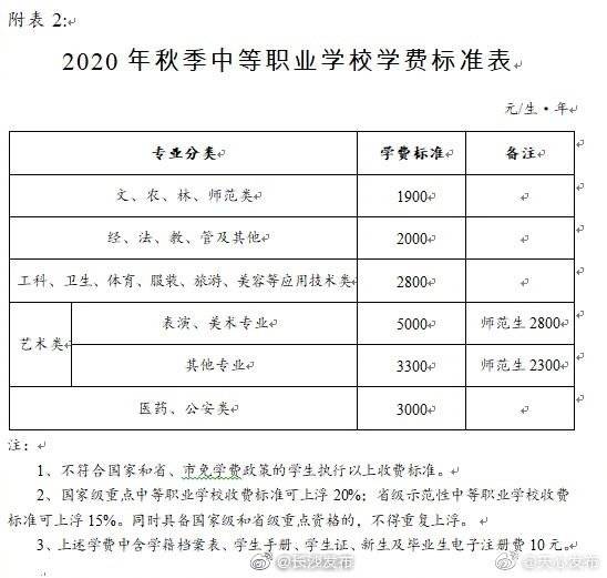 收费|秋季中小学收费标准出台，公办高中一学期学费最高1387元