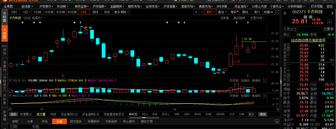 调整|下周加仓！想炒股，关注他就行了