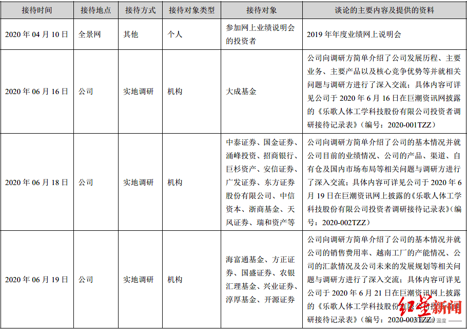 平安|红星资本局|乐歌股份怒怼平安资管！是董事长飘了还是基金经理冒犯了