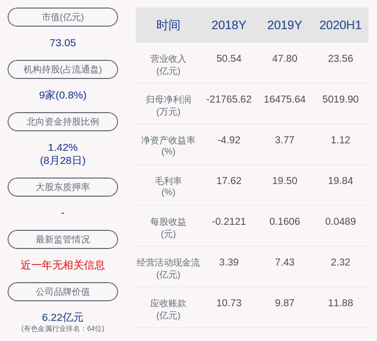 净利润|成绩单！安泰科技：2020年半年度净利润约5020万元，同比下降31.42%