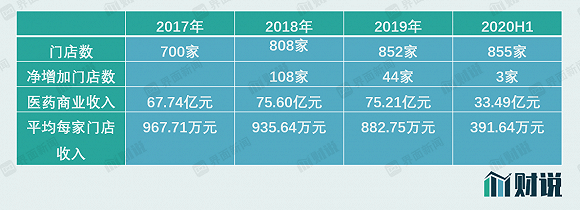 股价|财说| 股价原地踏步5年，中药老字号同仁堂经历了什么？
