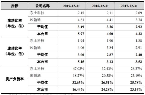 通信|三旺通信拟募资为总资产1.7倍 销售薪酬为同行38%反常