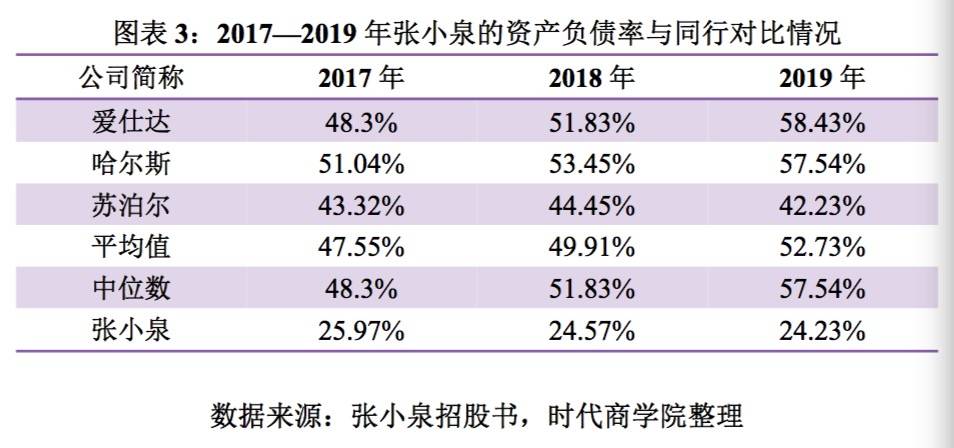 制造|张小泉研发投入不足，左手募资右手理财