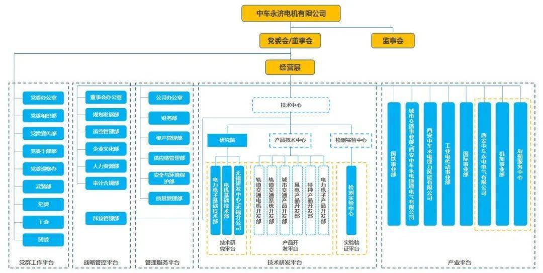 芒果体育官网手机APP下载华夏中车最全46家子公司构造架构图(图20)