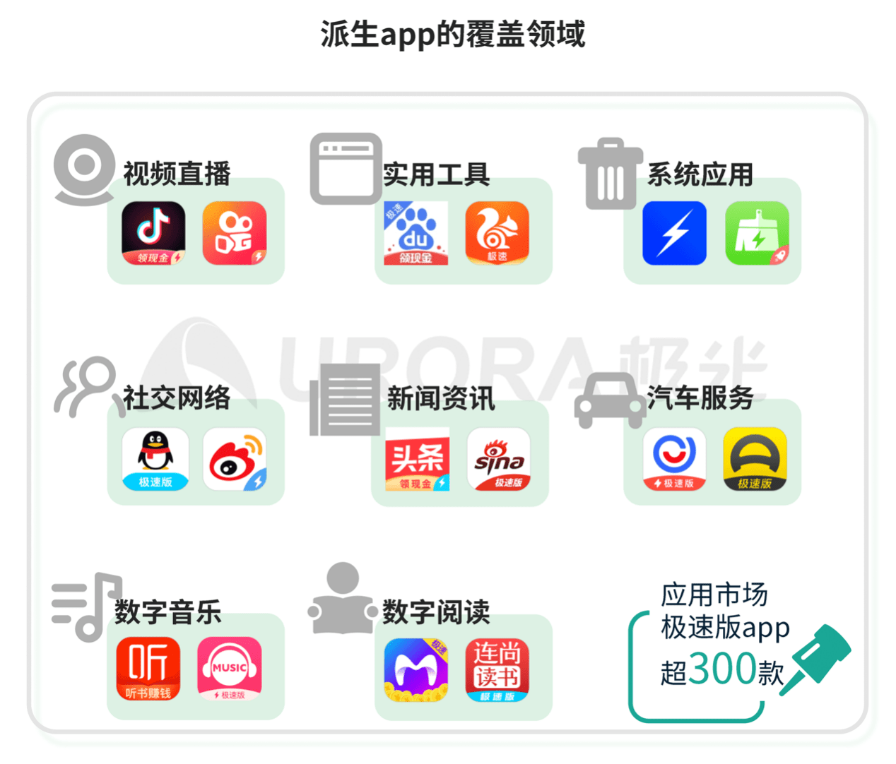 xx|极光：巨头们都在玩的xx版究竟有何不同？