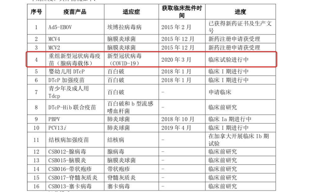 新低|太突然！和加拿大合作黄了？“新冠疫苗第一股”再创上市新低...