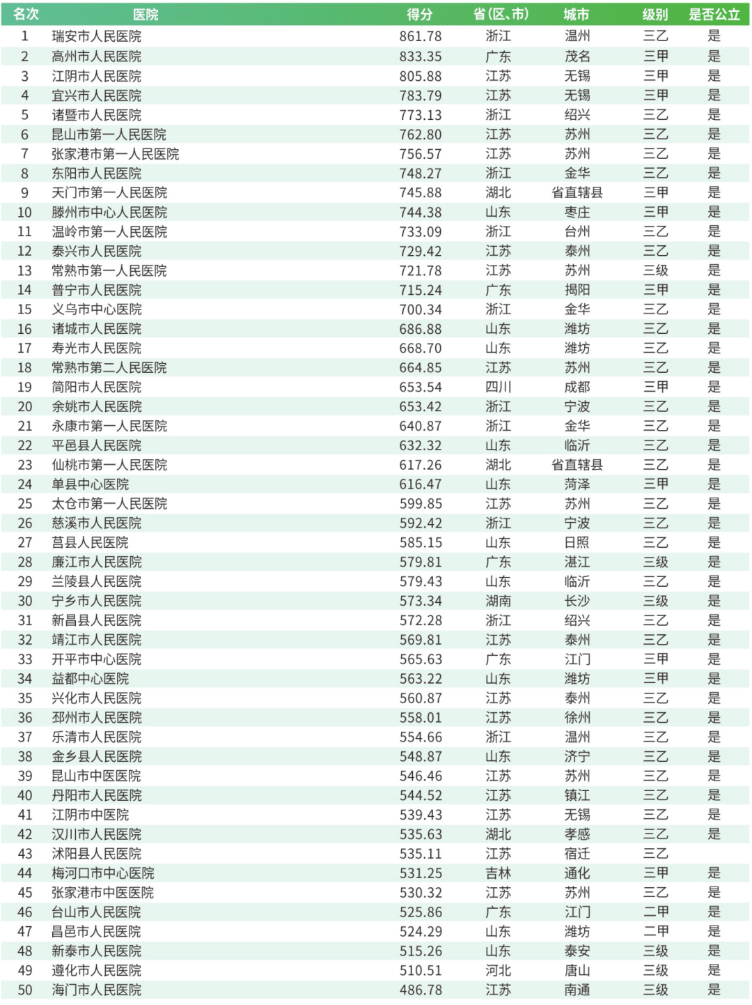 目前国内有多少人口_中国女人有多少人口(2)
