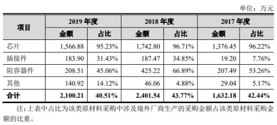 通信|三旺通信拟募资为总资产1.7倍 销售薪酬为同行38%反常