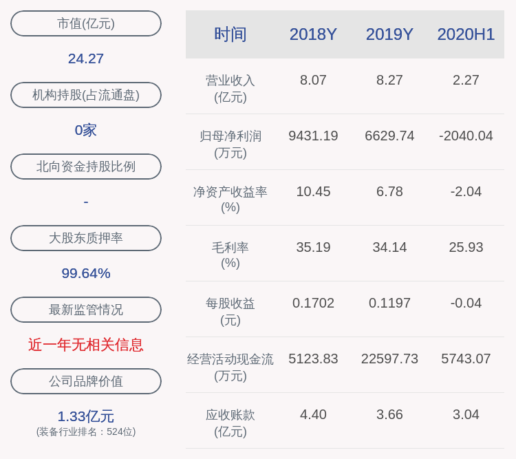 公司|宝馨科技：股东朱永福解除质押50万股