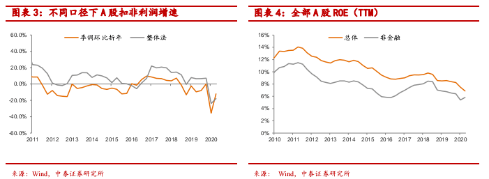 2020创业板业绩排名_创业板基金怎么买才安全创业板指数基金业绩规模排(2)