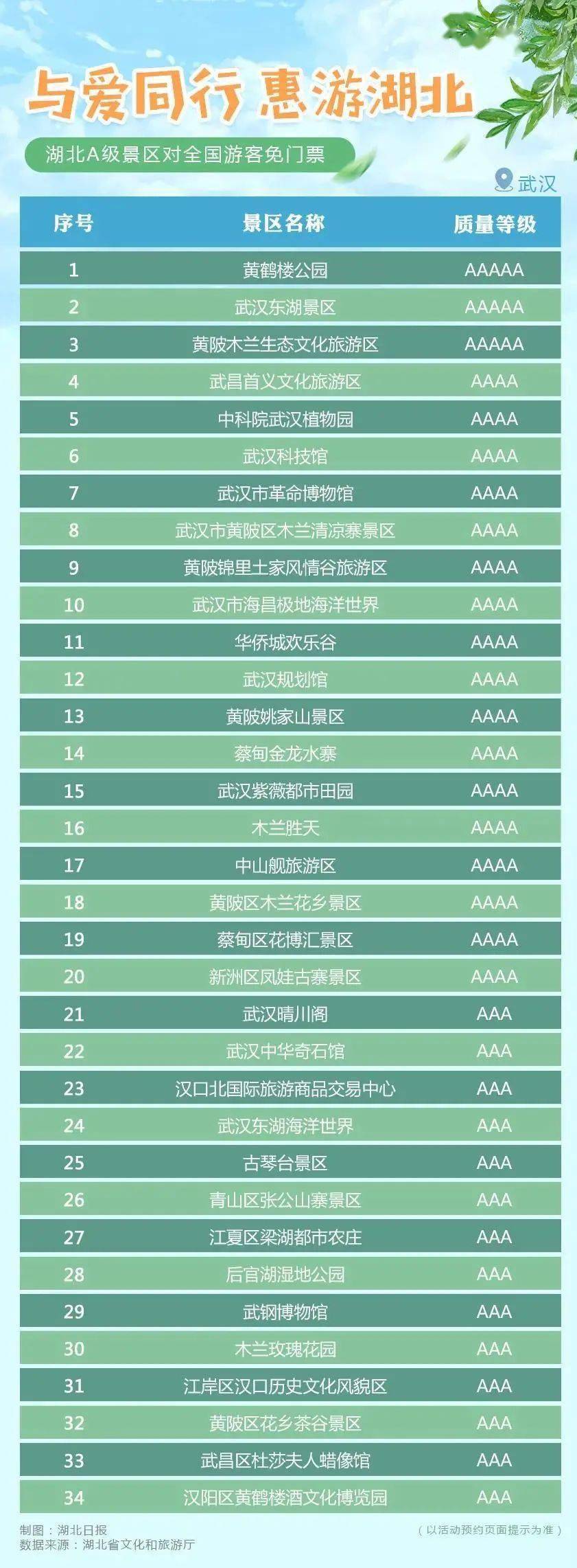 国庆有哪些旅游景点免费?500家A级景区任你选