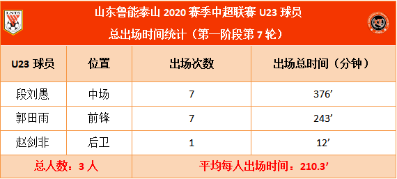 大连市内多少人口2020_大连市2020年规划图(2)