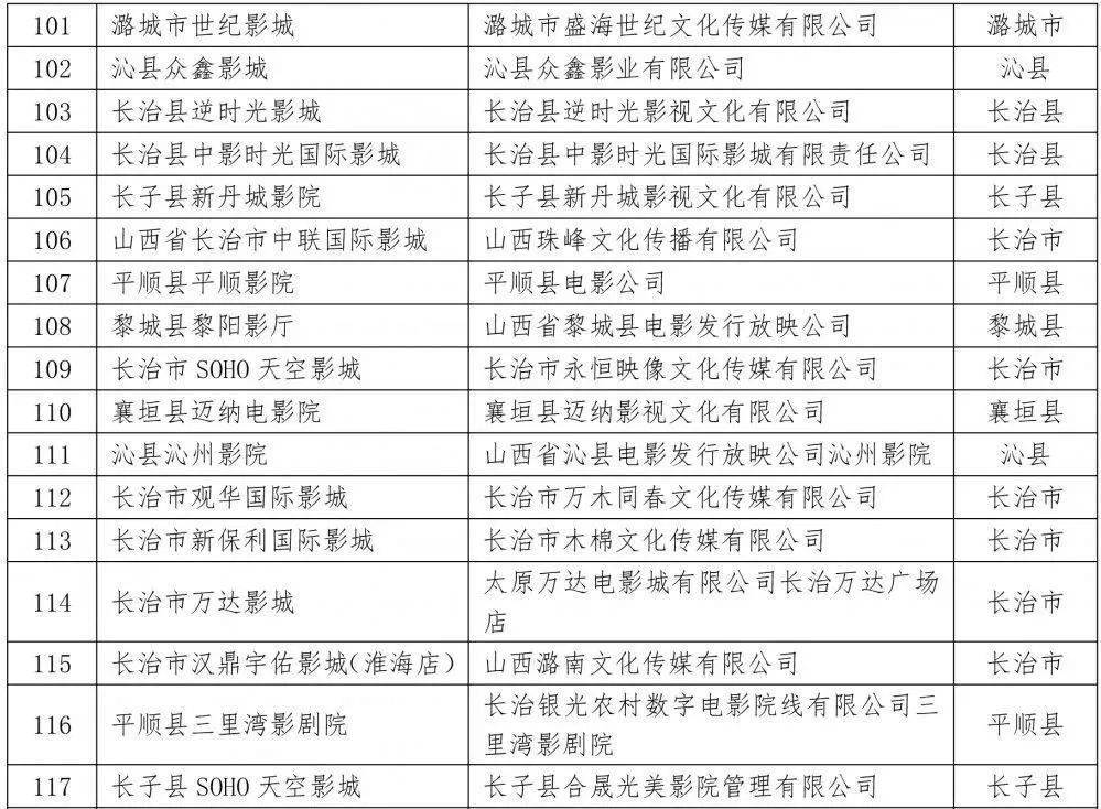 长治景点排行_优秀!长治1文化园型景区上榜“全国百强”