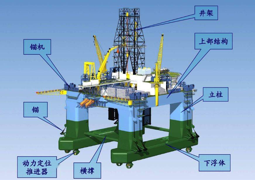 指尖阅读让我们来了解一下半潜式钻井平台