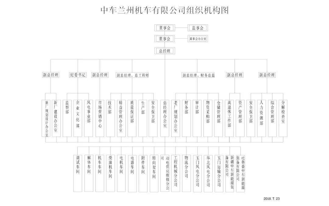 芒果体育官网手机APP下载华夏中车最全46家子公司构造架构图(图8)