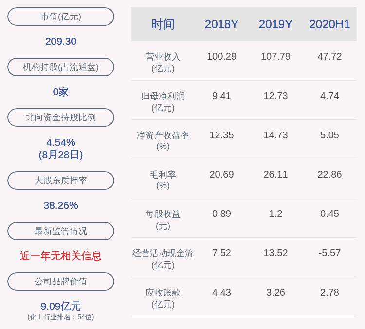 所持股份|卫星石化：公司控股股东卫星控股解除质押2100万股，占所持股份比例为4.94%