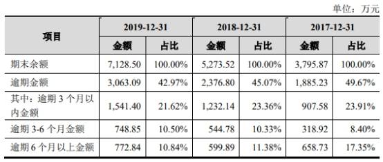 通信|三旺通信拟募资为总资产1.7倍 销售薪酬为同行38%反常