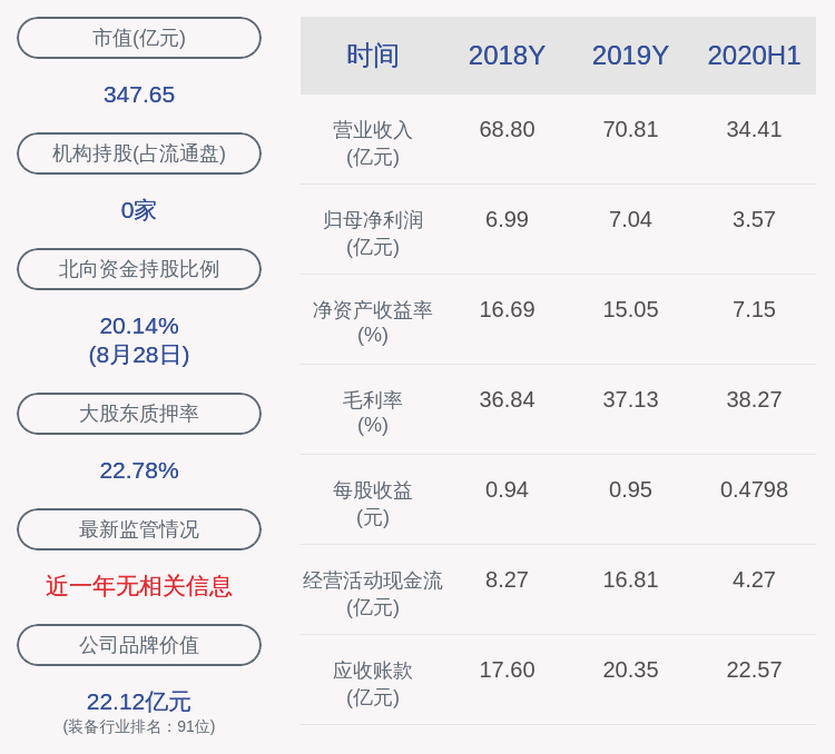 集团|减持！宏发股份：股东联发集团减持约507万股