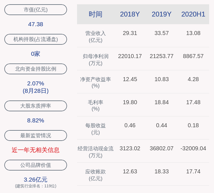 股份|减持！森特股份：华永投资减持640万股减持比例超过1%