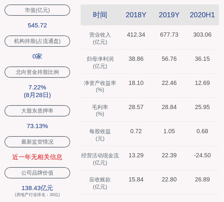 质押|金科股份：金科控股解除质押3550万股