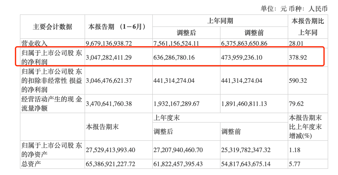 原油|沙特发起的原油价格战，让这两家央企半年大赚59亿