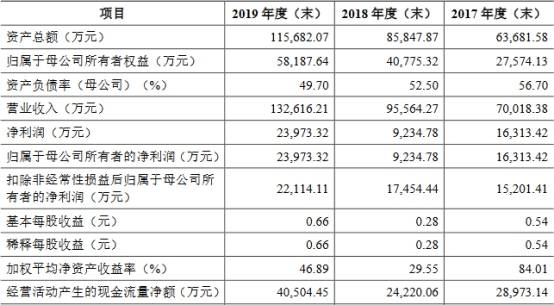 红杉|火星人经销门店暴增频遭罚没 红杉火线入股对赌上市