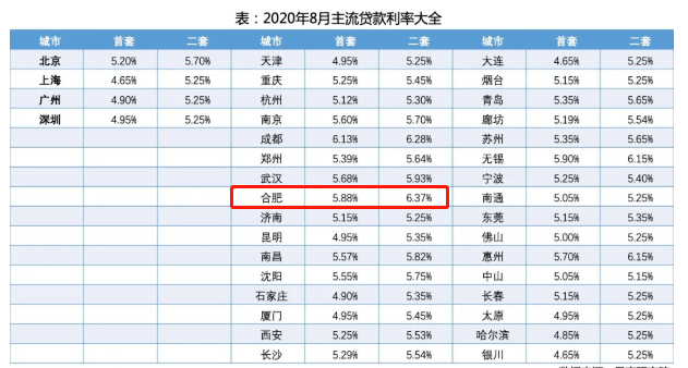 个人间借贷利息记入GDP吗_民间借贷利息,最新计算方式看这里(2)