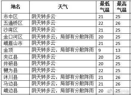 乐山市人口数2020_乐山市人民医院(3)