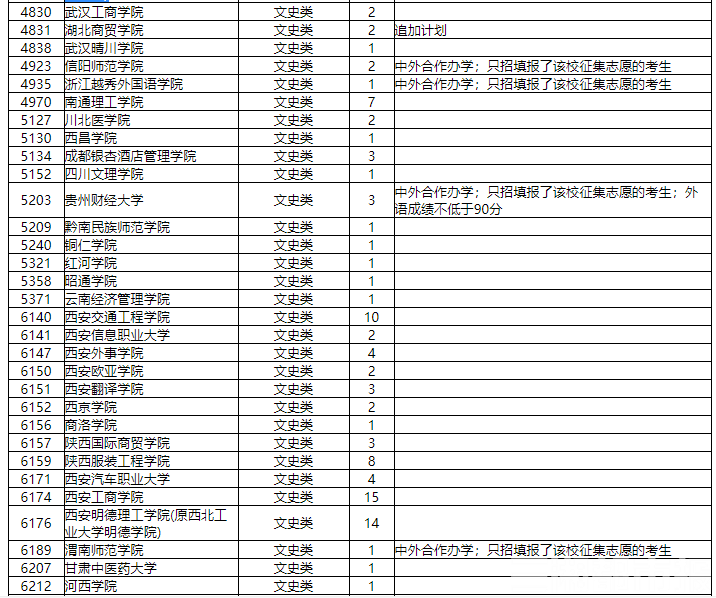 征集|本科二批征集志愿计划来了！省内民办高校缺额多