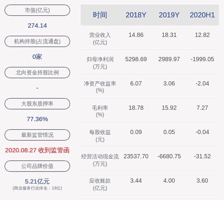 股份|仁东控股：持股5%以上股东和柚技术持有的公司股份约4831万股被司法轮候冻结