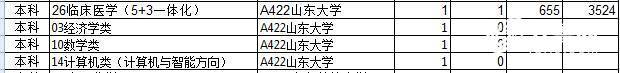 志愿|投出359人！山东2020普通类常规批第2次志愿投档最高分655分