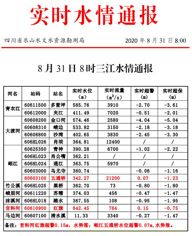 乐山市人口数2020_乐山市人民医院(3)