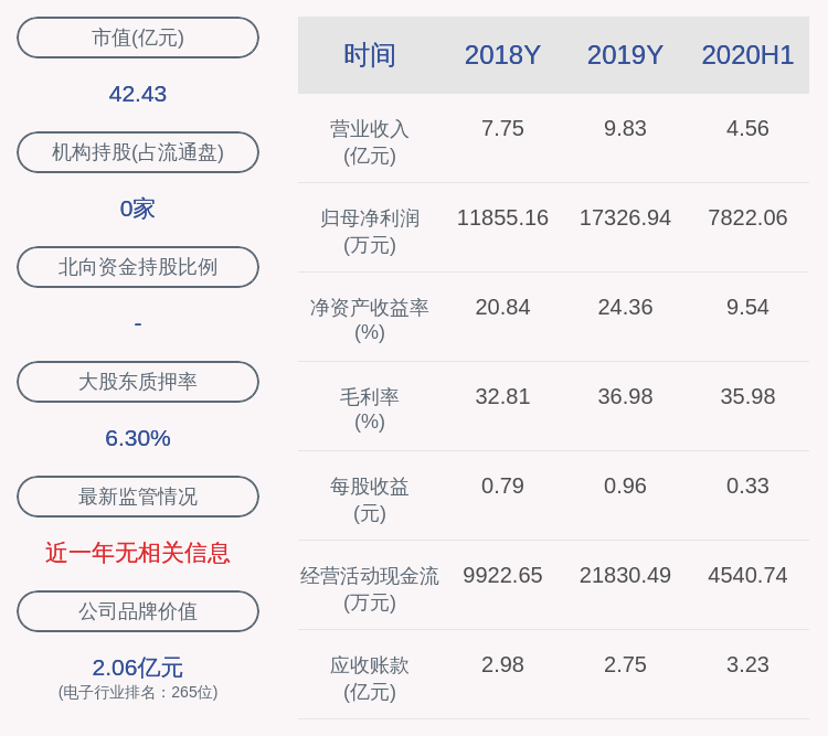 发布公告|光莆股份:股东恒信宇减持约94万股