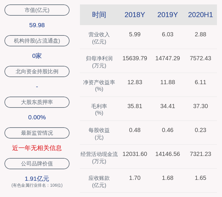 公司持股|注意！银河磁体：减持计划时间过半 银河集团累计减持约119万股